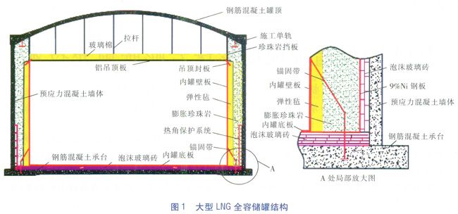 LNG储罐现场珍珠岩膨胀填充