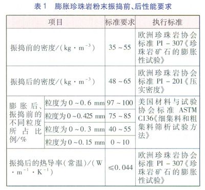 LNG储罐现场珍珠岩膨胀填充